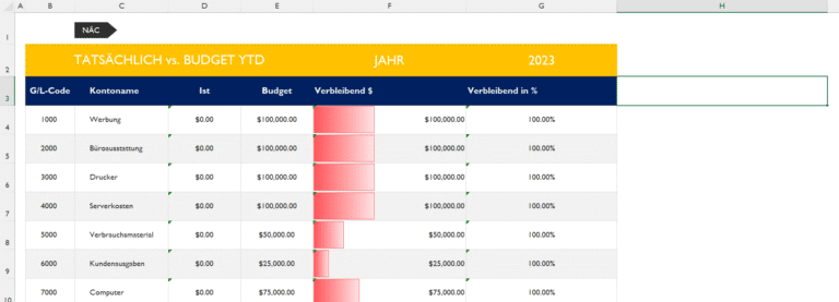 Excel-Vorlage: Soll-Ist-Vergleich