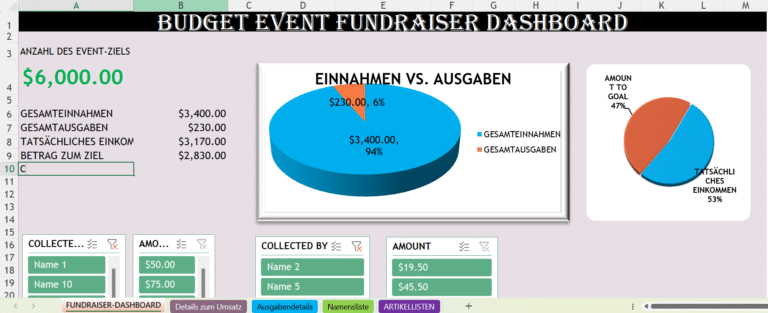 Excel-Vorlage für Budget-Tracking bei Spendenaktionen und Events