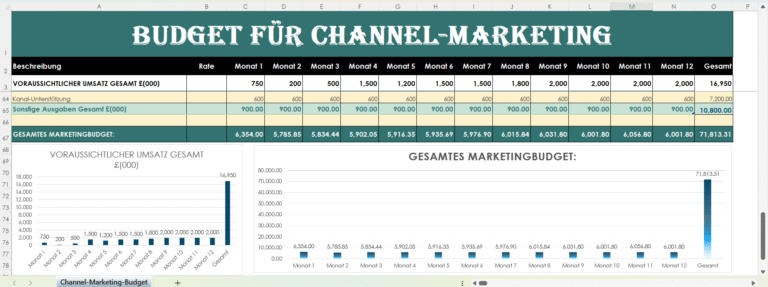 Channel-Marketing-Budget