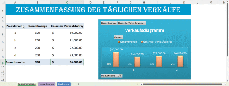 Täglicher Verkaufsbericht – Excel-Vorlage für präzise Verkaufsanalysen