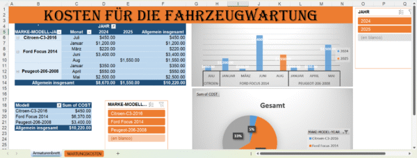 Excel-Tabelle mit Fahrzeugwartungskosten nach Datum, Modell und Preis