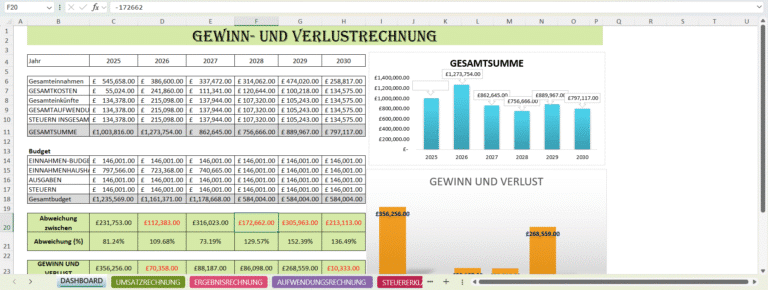Gewinn- und Verlustrechnung (GuV)