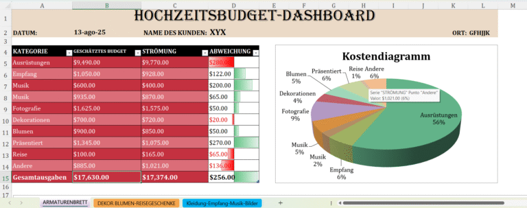 Excel-Vorlage für Hochzeitsbudget mit geplanten und tatsächlichen Ausgaben