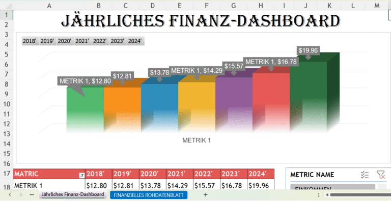 Jahresfinanzbericht Excel-Vorlage mit KPIs, Gewinnübersicht und Finanzdiagrammen
