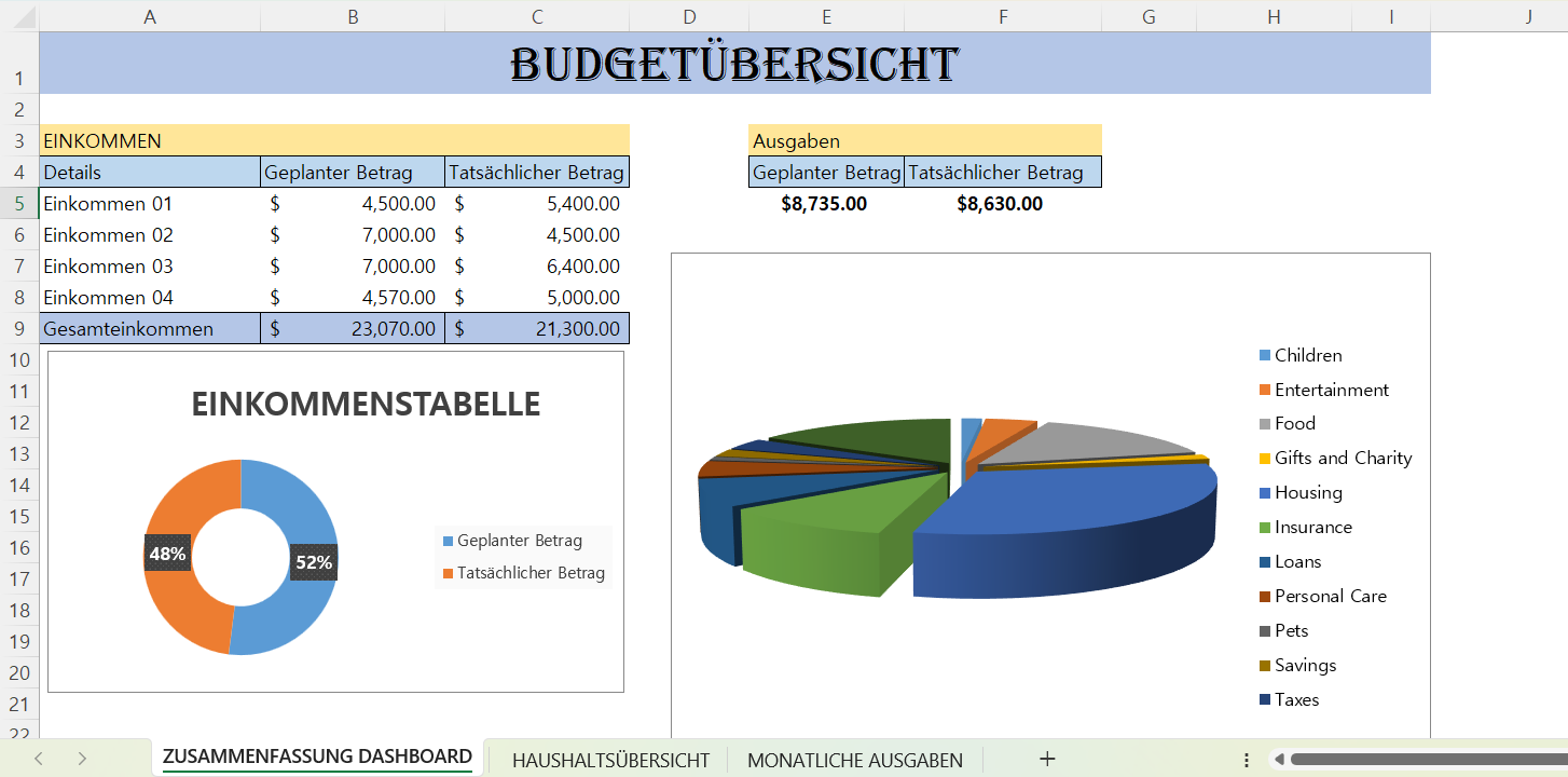 Monatlicher Haushaltsbudget-Tracker