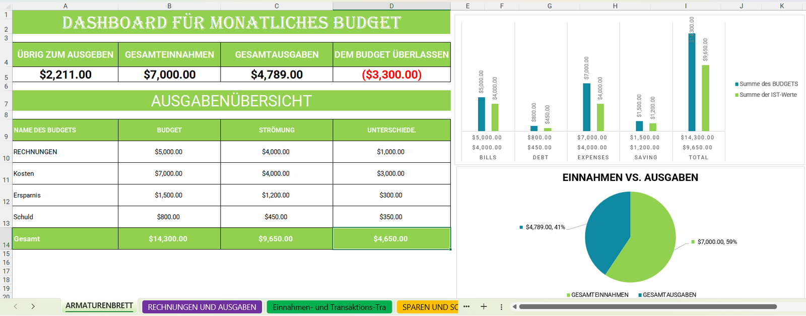 Excel-Vorlage für Monatsbudget mit Diagrammen und Kategorienübersicht