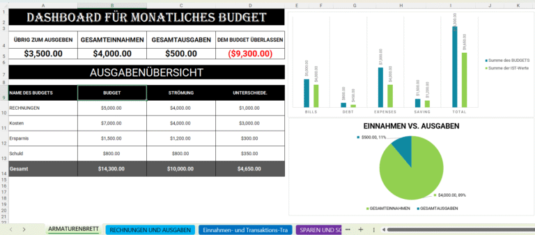 Excel-Vorlage für monatliches Budget mit Einnahmen und Ausgabenübersicht