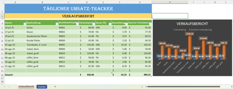 Excel-Vorlage für täglichen Verkaufs-Tracker – Einfach, schnell und übersichtlich