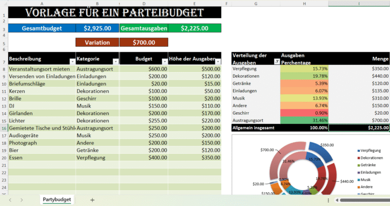 „Screenshot der Excel-Vorlage für ein Partybudget mit Kategorien, geplanten Ausgaben, tatsächlichen Kosten und automatischer Budgetkontrolle.“
