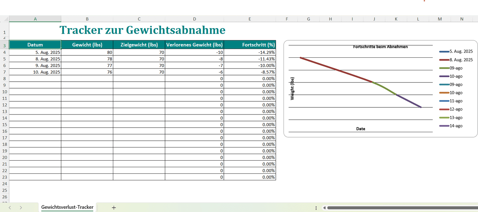 Excel-Vorlage „Gewichtsverlust-Tracker“ mit Tabelle für Datum, Gewicht, Zielgewicht, Fortschritt und Diagramm zur Gewichtsentwicklung.