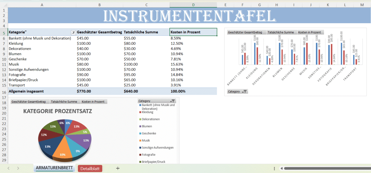 Excel Hochzeitsbudget Vorlage – Diagramme und Übersicht der Hochzeitskosten nach Kategorien