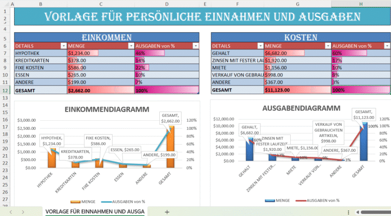 Screenshot der Excel-Vorlage für persönliche Einnahmen und Ausgaben mit Tabellen und Diagrammen für Einkommen und Kosten.
