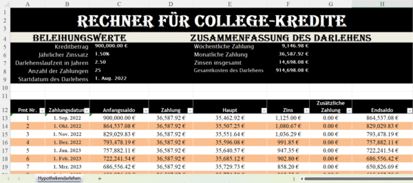 "Excel-Rechner für College-Kredite mit Tilgungsplan, monatlichen Zahlungen, Zinsberechnung und Gesamtkostenübersicht."
