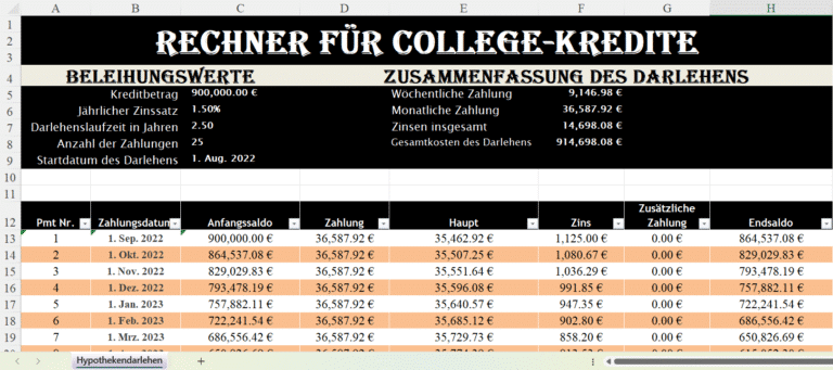 "Excel-Rechner für College-Kredite mit Tilgungsplan, monatlichen Zahlungen, Zinsberechnung und Gesamtkostenübersicht."