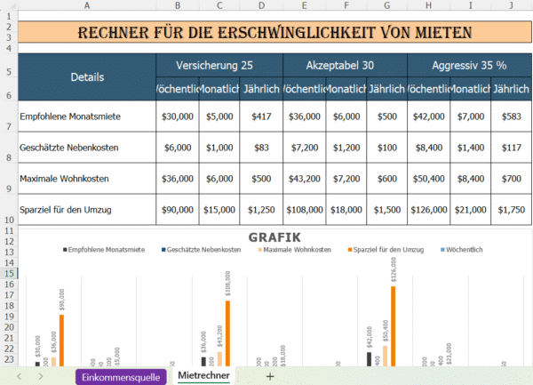 "Excel Mietpreisrechner Vorlage – Berechnung von Monatsmiete, Nebenkosten und Wohnkosten mit Diagramm"