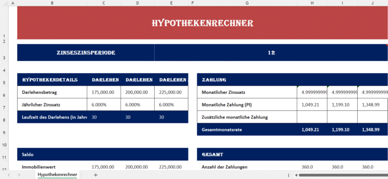 Excel-Hypothekenrechner mit Darlehensbetrag, Zinssatz, Laufzeit, monatlicher Zahlung und Amortisationsübersicht.