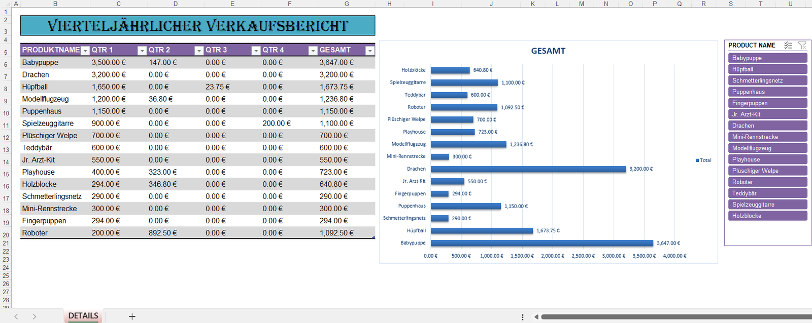 Quartalsverkaufsbericht in Excel mit Umsatzübersicht pro Produkt und Balkendiagramm nach Quartalen