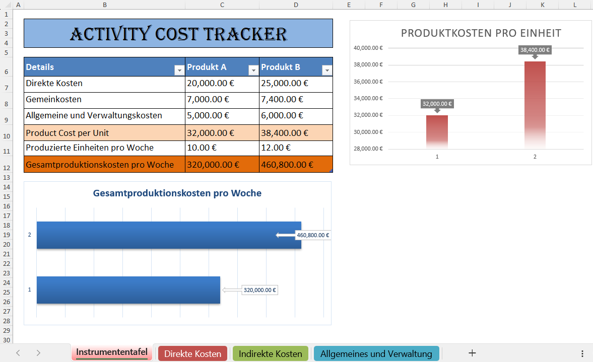 Excel-Vorlage „Aktivitätskosten-Tracker“ mit Tabellen zu direkten, indirekten und Verwaltungskosten.
