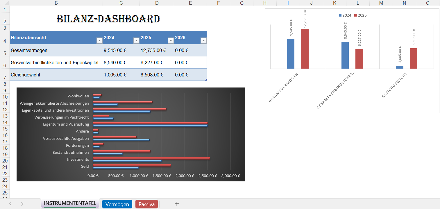 „Bilanz-Dashboard mit Tabellen zu Vermögen, Verbindlichkeiten und Eigenkapital sowie Balken- und Säulendiagrammen für die Jahre 2024 und 2025.“