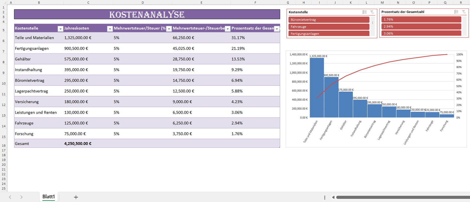 Kostenanalyse Excel Dashboard mit jährlichen Kosten, Kostenstellen, Mehrwertsteuer, prozentualer Kostenverteilung und Pareto-Diagramm