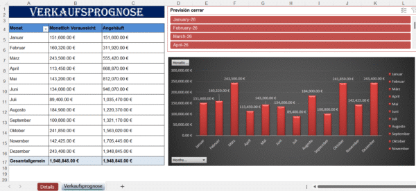 „Excel-Vorlage für Verkaufsprognosen mit Monatsumsätzen, kumulierten Werten und Balkendiagramm zur Umsatzanalyse.“