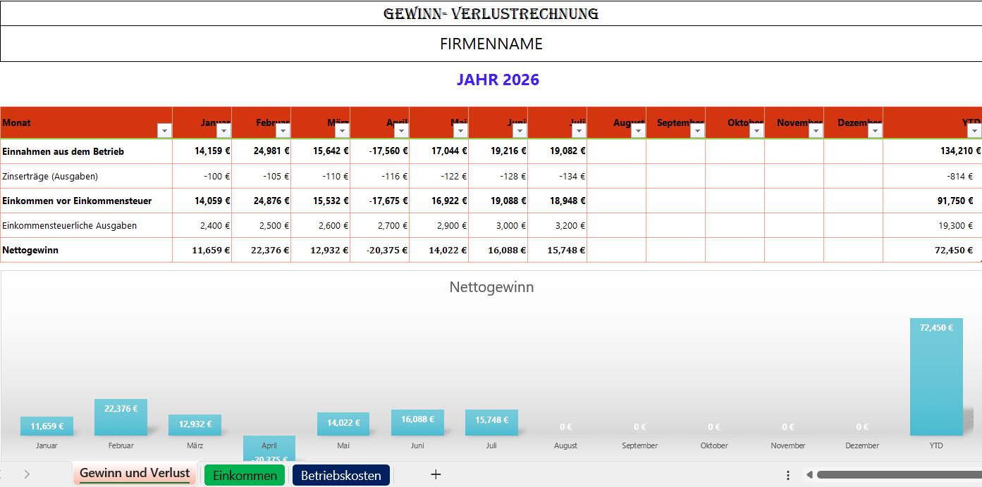Gewinn- und Verlustrechnung Excel mit monatlicher Übersicht der Einnahmen, Ausgaben und Nettogewinn für das Jahr 2026