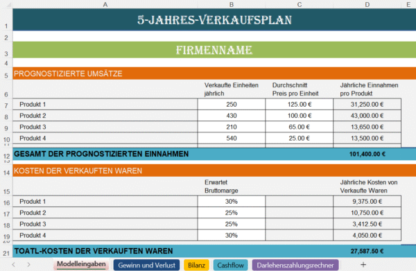 5-Jahres-Verkaufsplan in Excel mit prognostizierten Umsätzen, Verkaufskosten und Gesamteinnahmen pro Produkt
