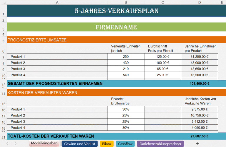 5-Jahres-Verkaufsplan in Excel mit prognostizierten Umsätzen, Verkaufskosten und Gesamteinnahmen pro Produkt